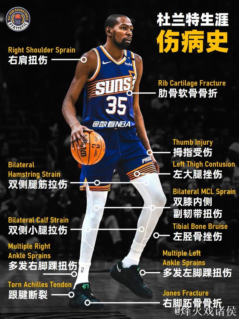 杜兰特左小腿拉伤疲惫难耐，预计至少休战两周