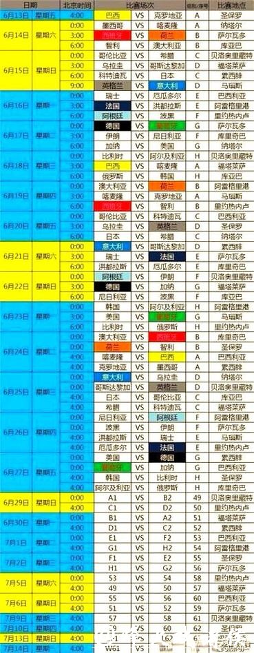 世界杯赛程与赛事安排详细预测指南