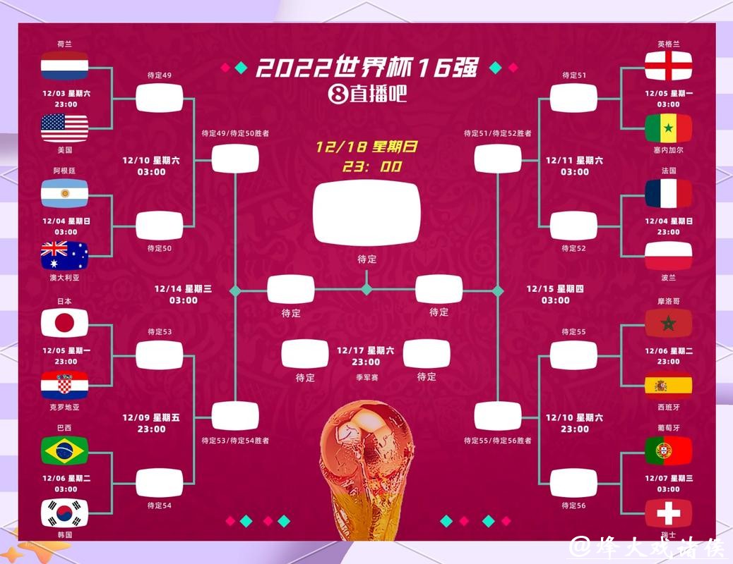 世界杯投注：如何抓住冷门比赛机会