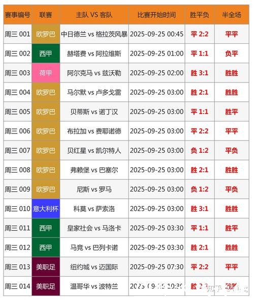 世界杯比分：主客场比分差异完整剖析